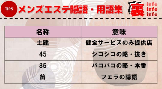 メンズエステの「抜きあり」「抜きなし」働く前にどう見極める？見るべきポイント5つを紹介！ - エステラブワークマガジン