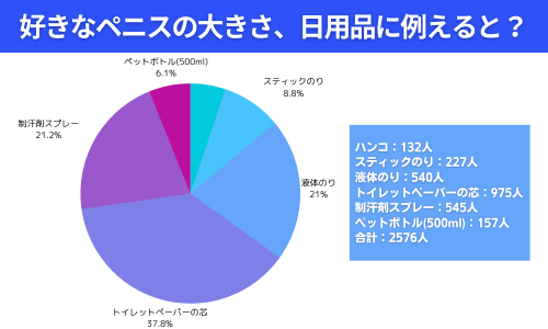 ちんこってどう測ればいいの？さまざまな測り方をわかりやすく解説｜Cheeek [チーク]