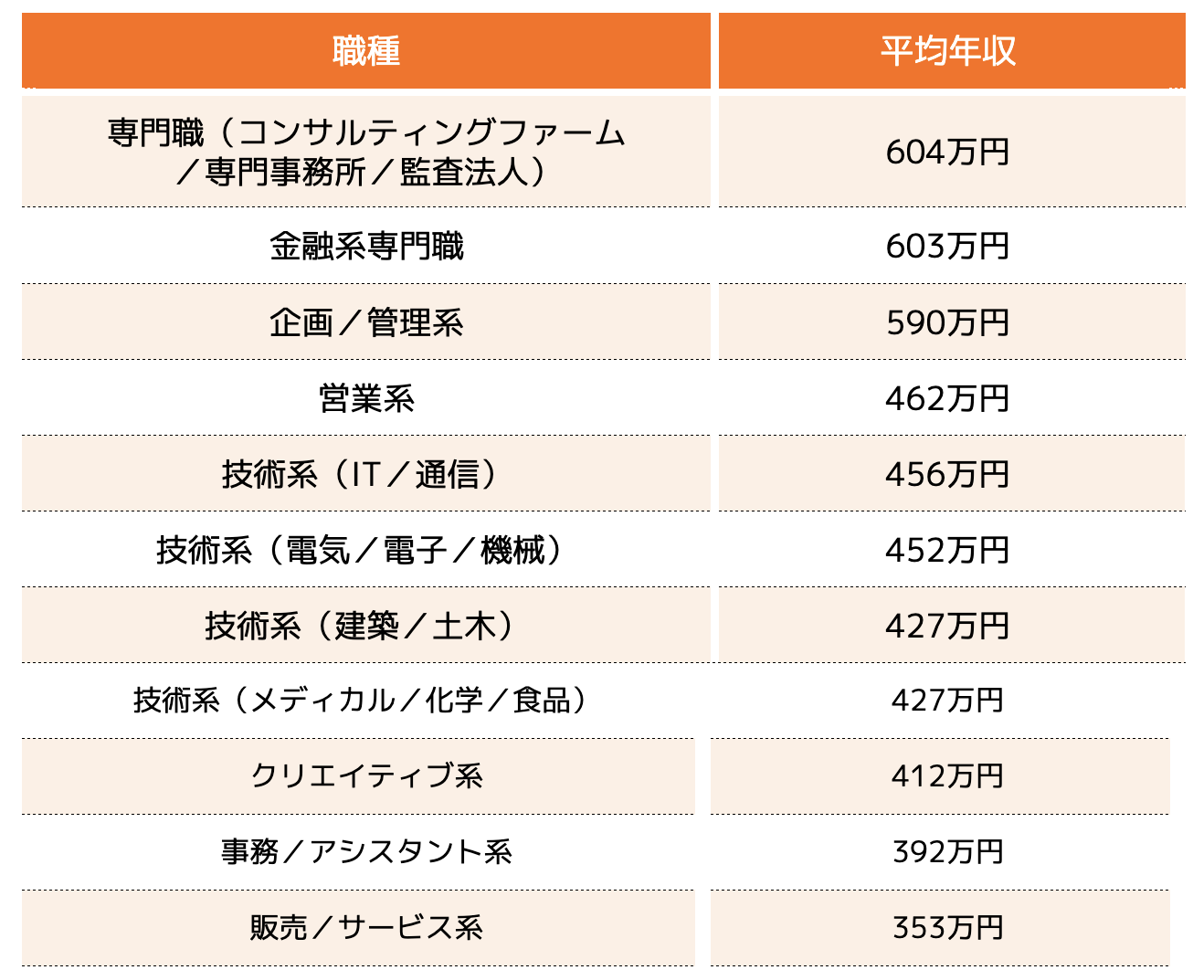 2024年最新】理容cut-A弘前店の理容師求人(正職員) | ジョブメドレー