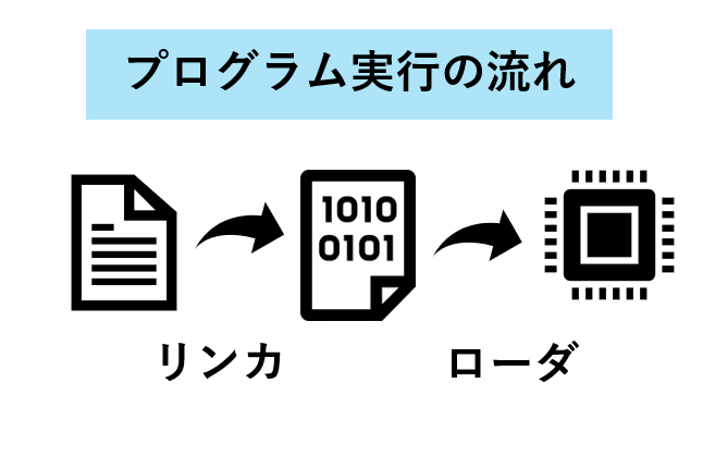 リンケージエディタ - Wikipedia