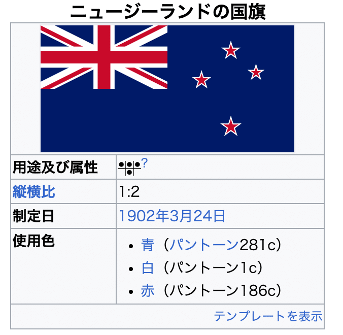 世界の国旗一覧国旗の意味や由来を解説・学ぶ ー 国旗クイズや国旗ダウンロードも