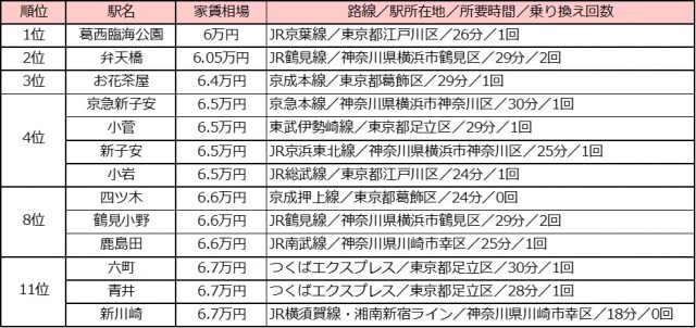 台(鎌倉市)の老人ホーム・介護施設のランキングTOP4｜みんなの介護