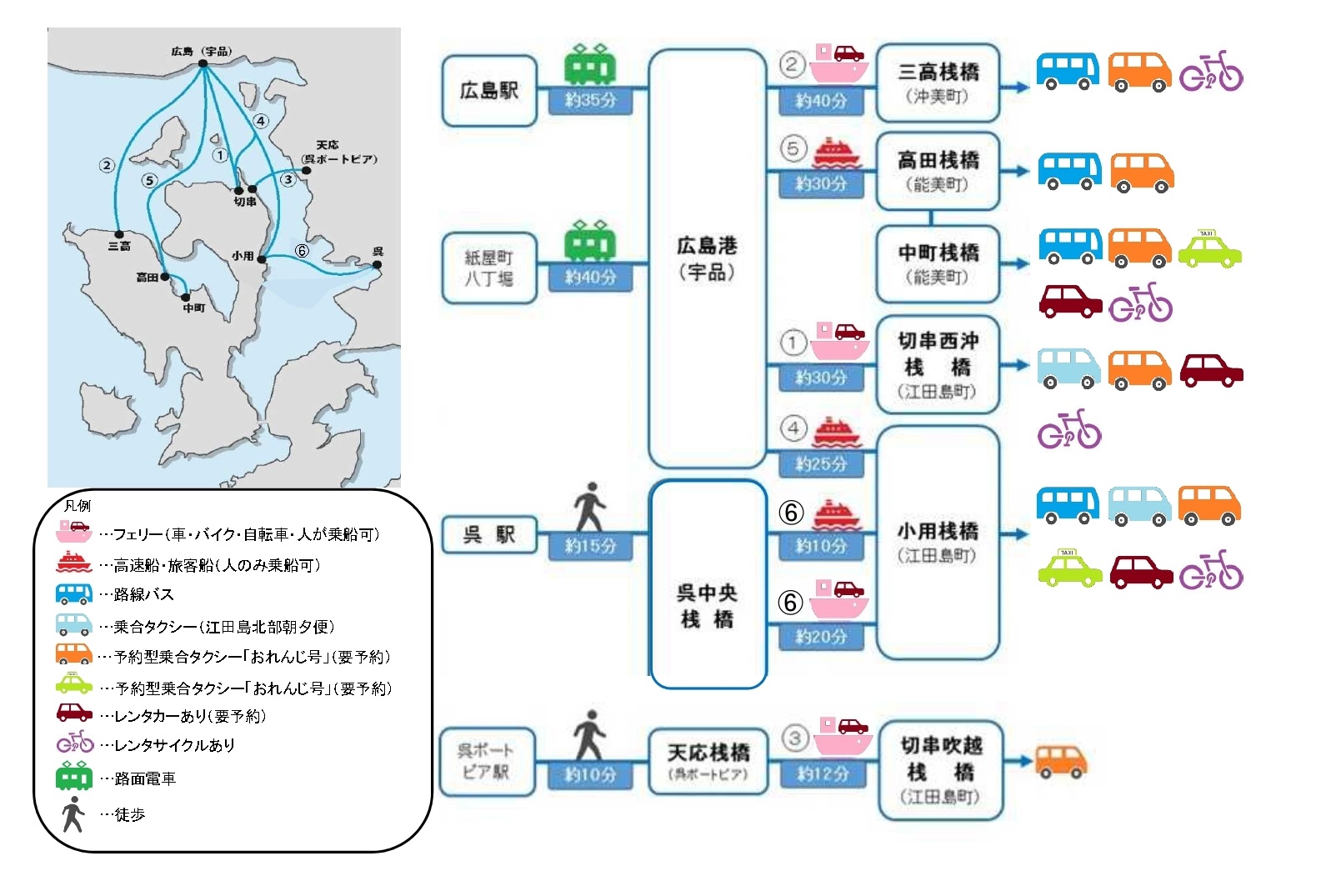 海上交通 航路・運航事業者一覧 江田島市役所ホームページ