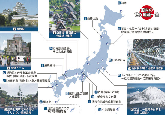 日本の世界遺産25件 世界遺産登録数ランキング11位 知ることで日本の環境問題や文化財保護への関心を高めていきましょう