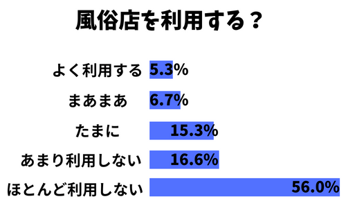 風俗講習・個人向け講習について】 - 講師派遣・育成会社・Mermaid