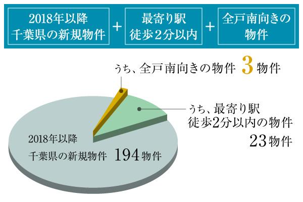 松戸市】五香駅西口ビルに5月20日(金)オープン！『唐揚げとり星』のお弁当は、ごはん大盛り無料でお得です！ | 号外NET 松戸市