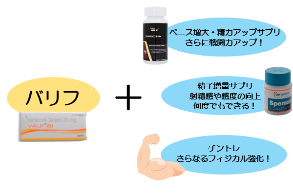 決定版】勃起力を上げる筋トレ方法6選！プロテインとの相乗効果も解説 | オンライン診療NAVI