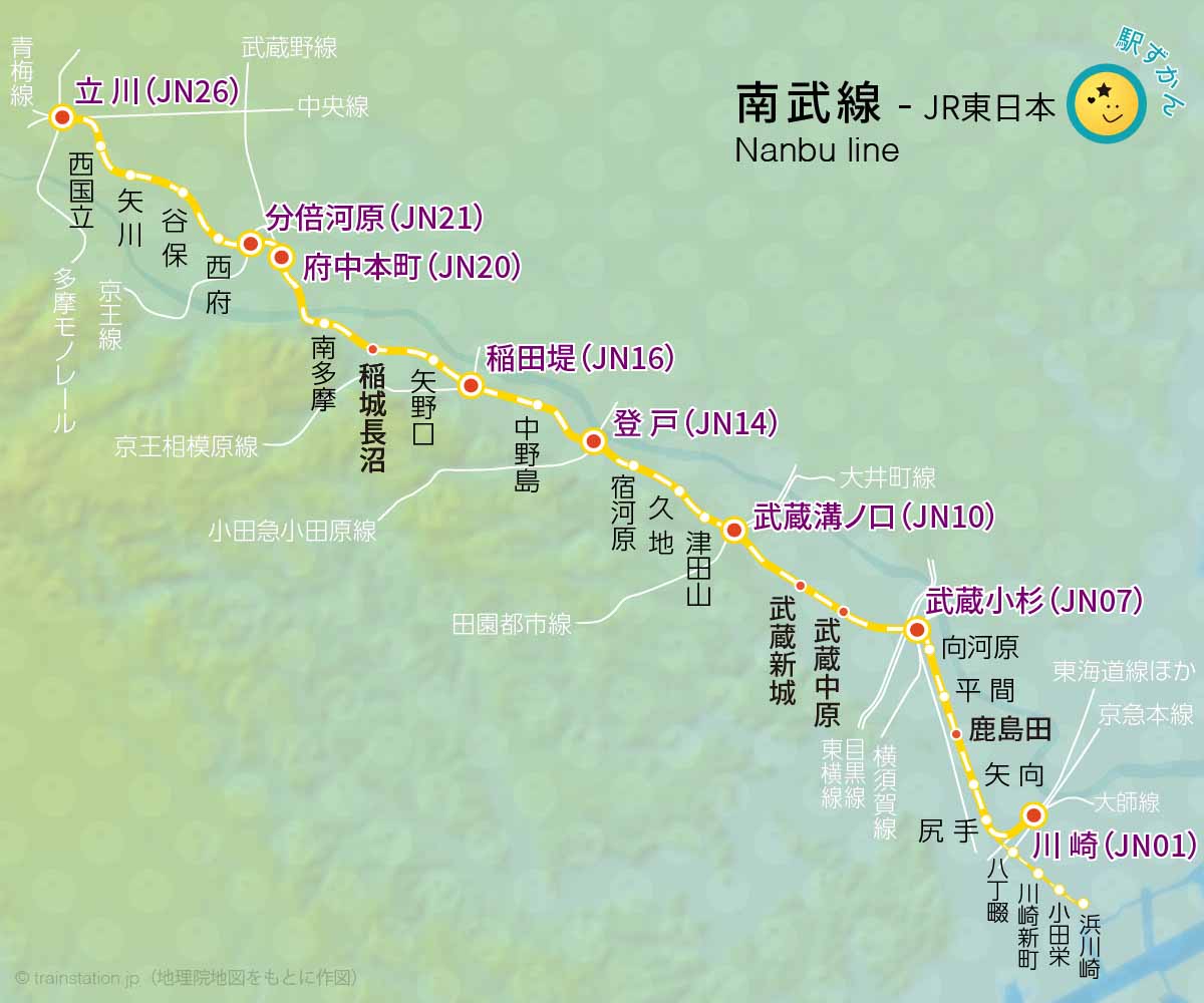 ＪＲ南武線(川崎－立川)矢野口駅／ホームメイト