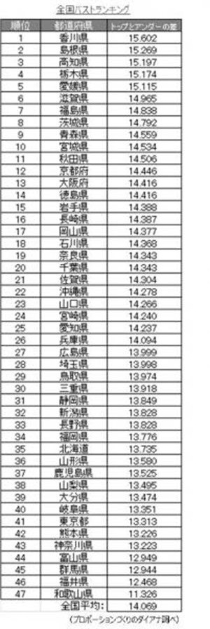 日本バストサイズ地図！全国平均の調査結果 - 夜の保健室