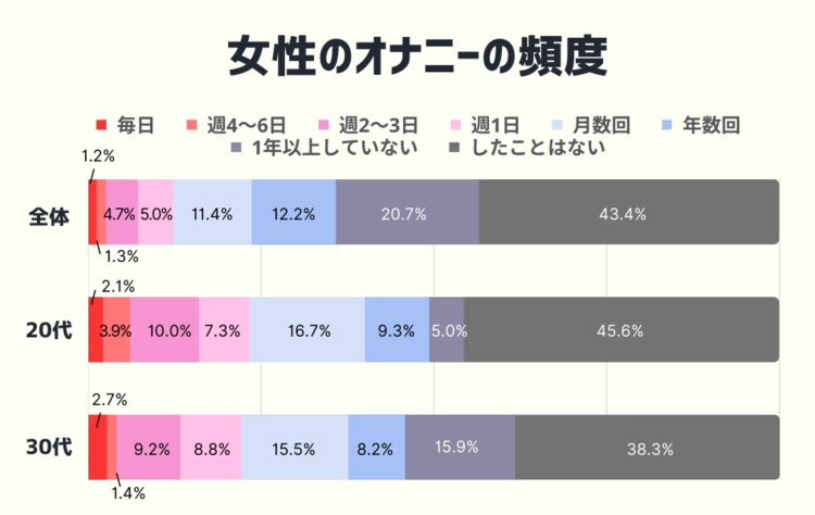 男がオナニーする場所20選｜トイレ、屋上、倉庫など家以外の場所