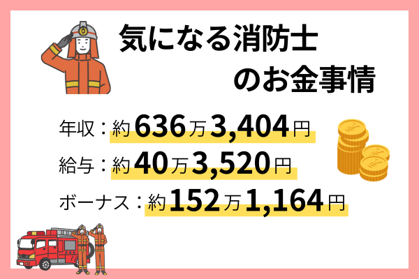 ボイラー技士の年収は？免許の取得方法と将来性も解説 | SAT株式会社 -