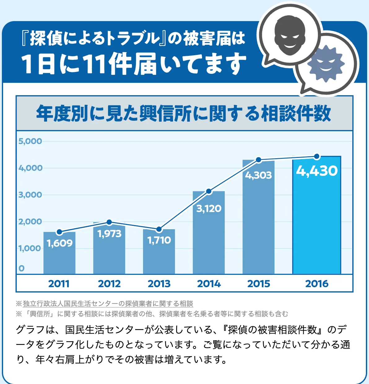 北村調査事務所@名古屋のクチコミ評判を徹底レポ！ | 探偵トリセツ.COM