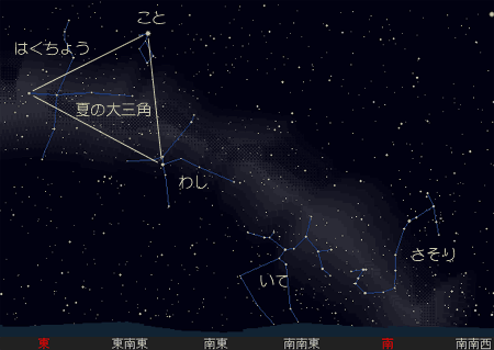 星空の目印 ふっくんの星空散歩