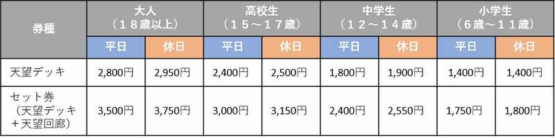 A 前売券 東京スカイツリー