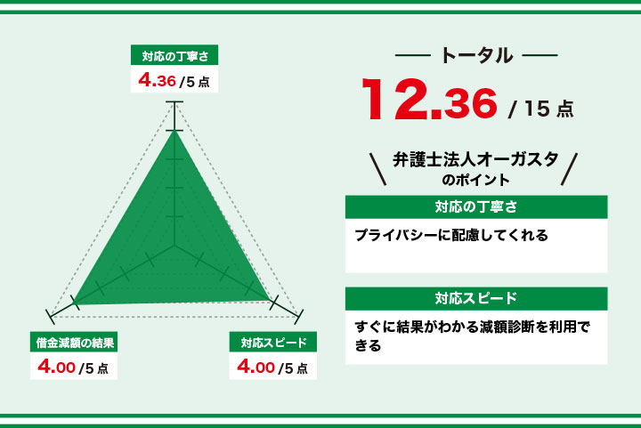 出演アーティスト｜Augusta Camp 2018