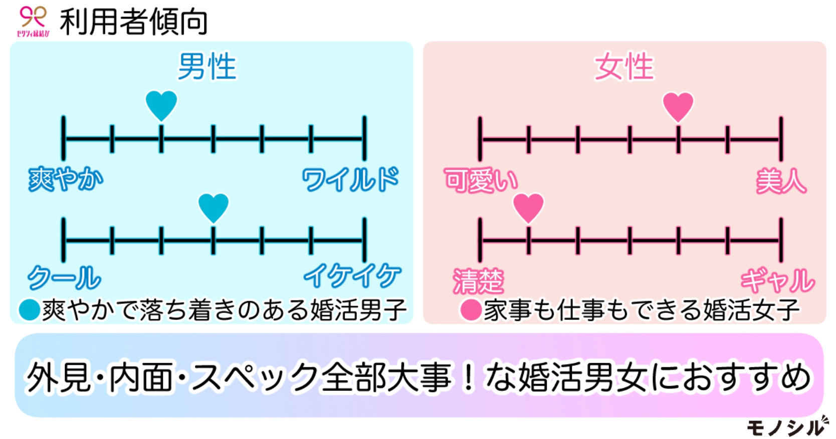 40代男性が絶賛！本当におすすめのマッチングアプリ8選 - 【結婚相談所比較ネット】 | 結婚相談所比較ネット