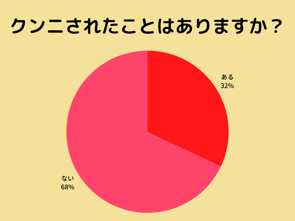 女子大生が解説】クンニに対する女性の本音は？こんな感じに舐められたい！ | Trip-Partner[トリップパートナー]