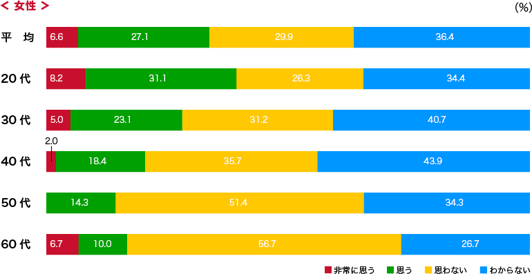 オナニー国勢調査（全国男性自慰行為調査 2017） | TENGAヘルスケア 公式サイト