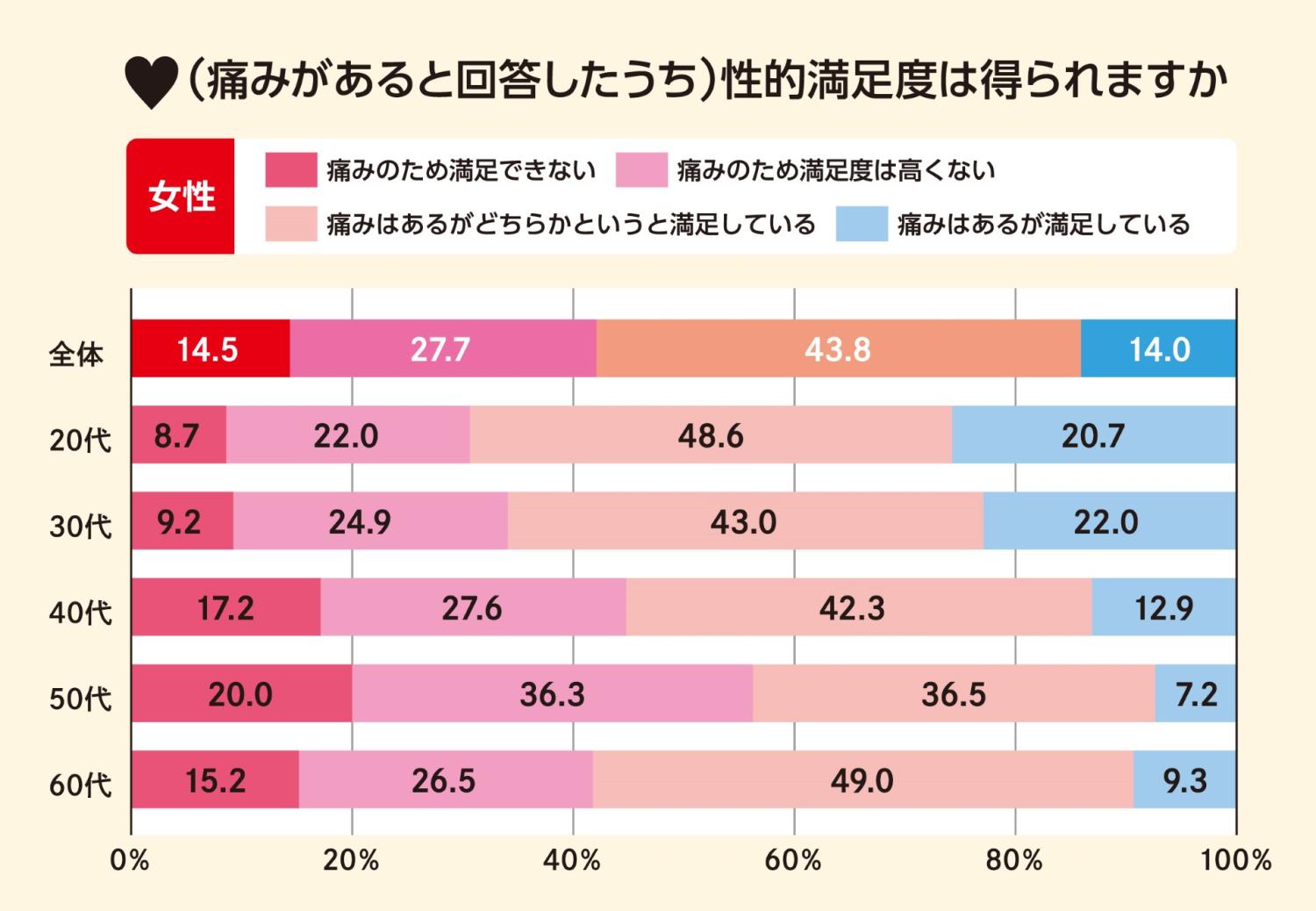 彼氏とのセックスが気持ちよくない？5つの対策方法で演技なしで感じられる！ | VOLSTANISH