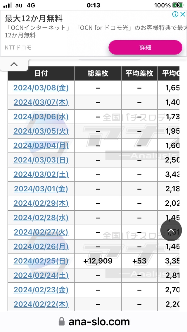 海に森に広場に！東京ドーム16個分の葛西臨海公園に行ってみた｜kuma22writer