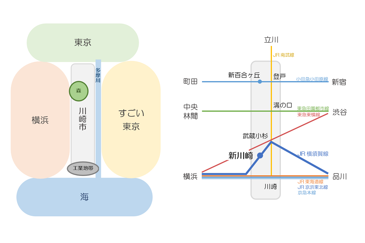 横須賀線新川崎駅-日本駅巡り紀行