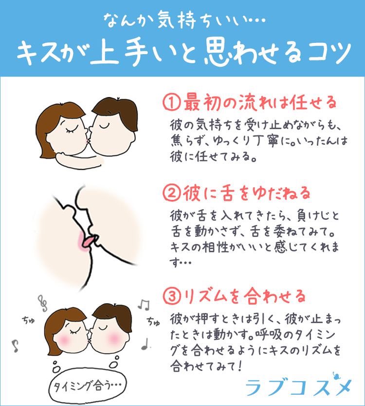 キスが上手になる方法 (画像あり) - wikiHow