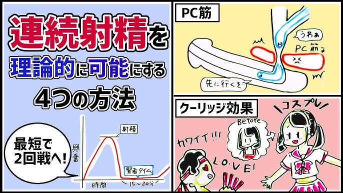 凄い…止まらない…♡』早漏男の金玉を空にするまで発射し続けるエロ美女女優⁉連続ぶっかけ射精＆大量膣内射精‼ - 動画エロタレスト