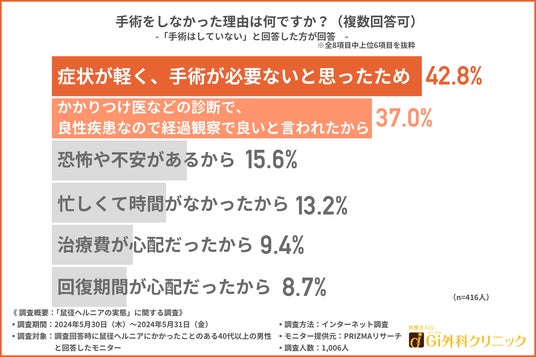 第29回岡山市医師会医学会発表内容 | Gi外科クリニック 外科医募集特設サイト