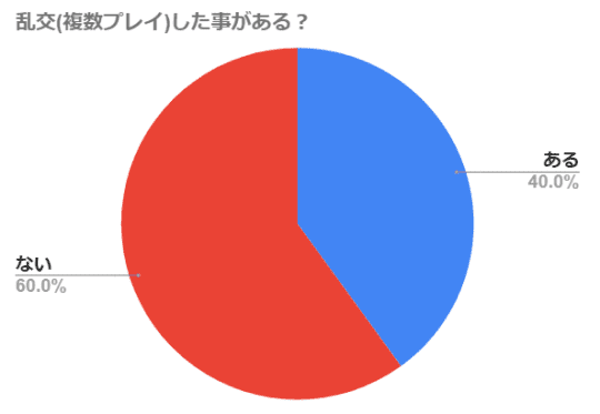 10代のセックス】17～19歳の約24％が経験あり、初体験の年齢で最も多いのは？ | ポイント交換のPeX