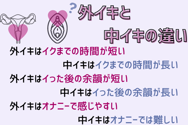 中イキや外イキとは何？違い・やり方を歴3年以上の現役風俗嬢が解説！｜ココミル