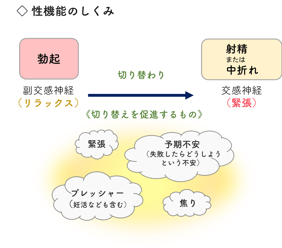 あがり症外来 | 人前で緊張してしまう方へ｜武蔵小杉こころみクリニック・内科・心療内科・精神科