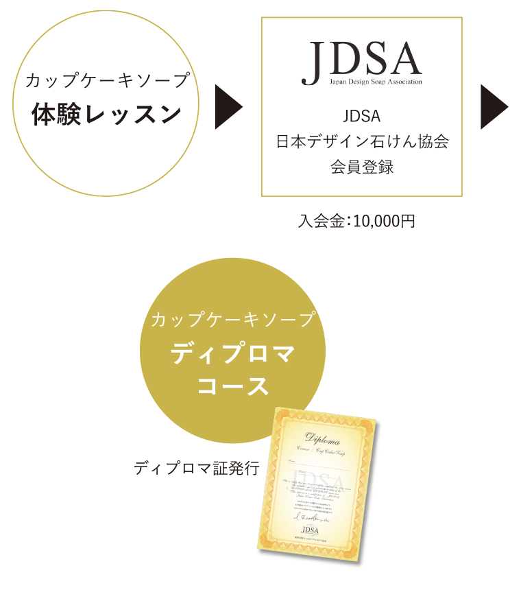 パックスナチュロン ボディーソープ詰替Ｎ ５００ml 1個 敏感肌用