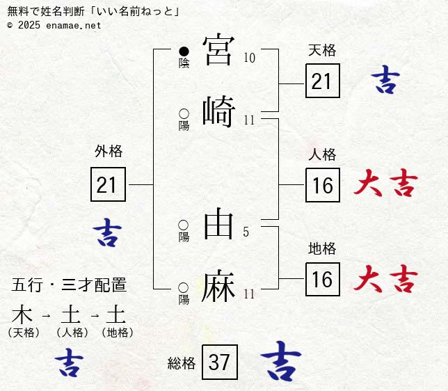 三浦 由麻 - 株式会社サンコー｜新卒採用サイト