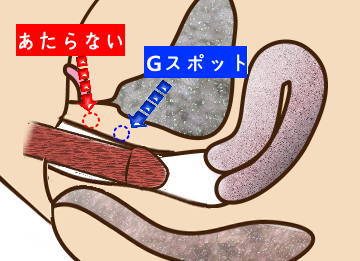 潮吹きとGスポットの密接な関係【やり方解説】女性必見！（画像つき） | 【30からの風俗アルバイト】ブログ