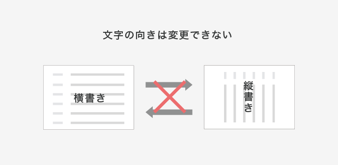 Wordで用紙の縦向きと横向きが混在した文書作成とページ番号の設定方法