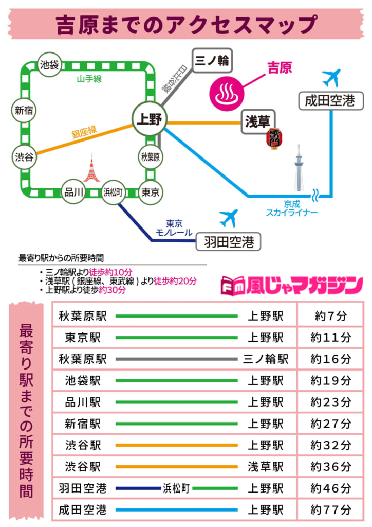 吉原高級ソープランド【エマーブル】