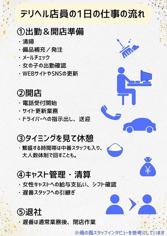 風俗の店舗スタッフの仕事とは？業務内容や給料を解説！ | 俺風チャンネル