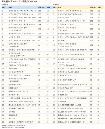 世界で価値あるブランドランキングTOP100 上位3社はお馴染みテクノロジー大手 | 女性ヘルスケア専門のビジネスメディア「ウーマンズラボ」