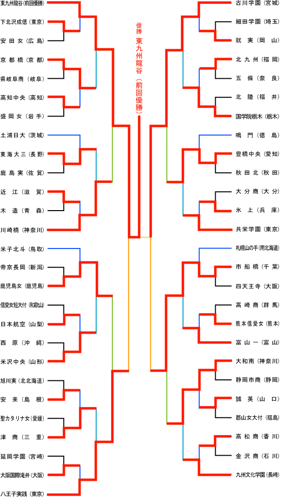 ◎春が香る奈良の花めぐり１ | 奈良県の観光情報まとめサイト NARABURA（奈良ぶら）