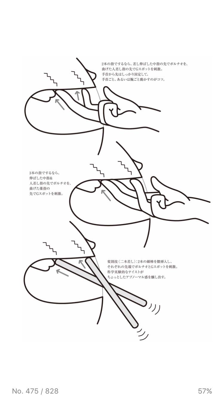 まんが作りのコツを徹底解明!～ストーリーの組み立て方編～ - 手 まん コツ