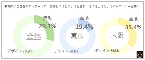 男性がパイパンにするメリットとデメリット！女性からの評判ややり方を解説 | Ray(レイ)