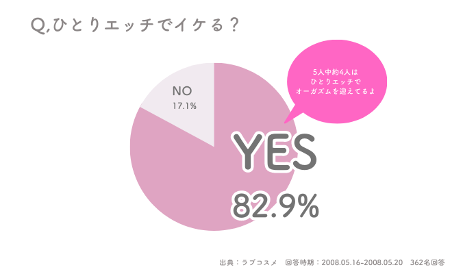 ひとりエッチの気持ちいいやり方を漫画で説明！女性に嬉しいメリットも解説