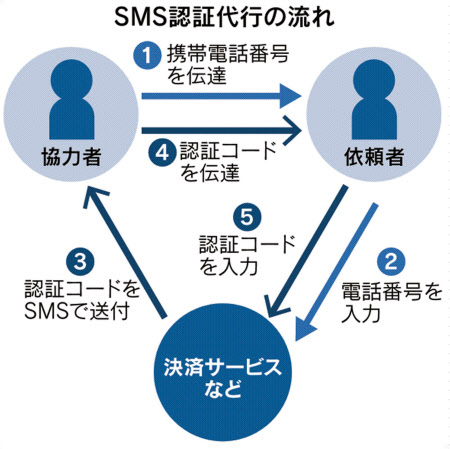 ドスパラ会員登録のお願い