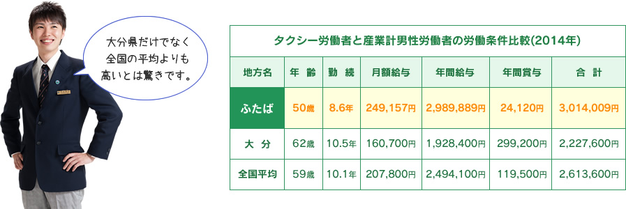 株式会社アズスタッフ 小倉営業所（大分県速見郡日出町）の配送ドライバー（派遣社員）の求人[27630]｜シン・ノルワークス