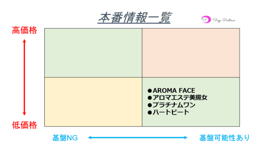 福岡・博多のメンズエステをプレイ別に7店を厳選！抜き/本番・アリの門渡り・前立腺の実体験・裏情報を紹介！ | purozoku[ぷろぞく]