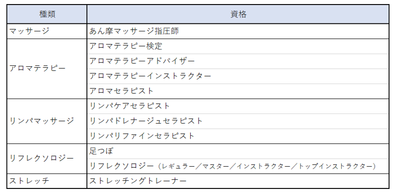 エステは資格なしでも開業できる？ない場合のデメリットや開業時のポイント - REVIルヴィ全国導入サポート