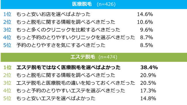 顔脱毛はしないほうがいい？後悔しない？効果や何回すればいいかなど徹底解説 | マイベスト