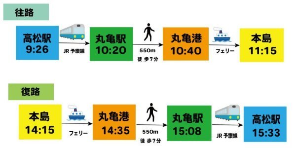 アットホーム】丸亀市 郡家町 （善通寺駅 ）