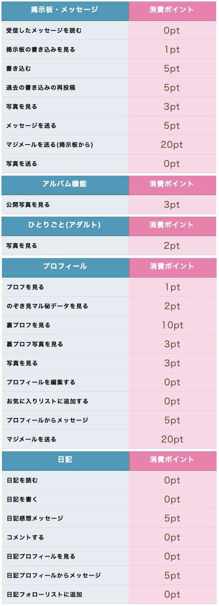 PCMAXのひとりごとから会う方法 - 出会い系マニア