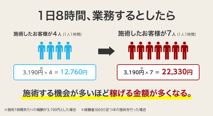 セラピストは平均いくら稼げる？給料・年収・収入はどれくらい？ - RELAMO（リラモ）布施本店